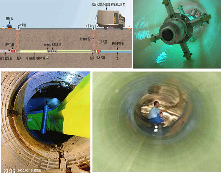 阿里UV-CIPP内衬修复