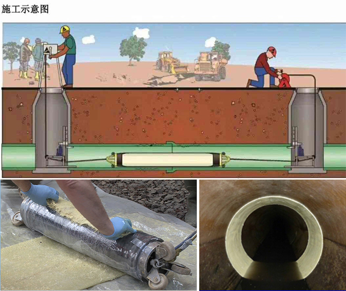 阿里管道局部点状修复